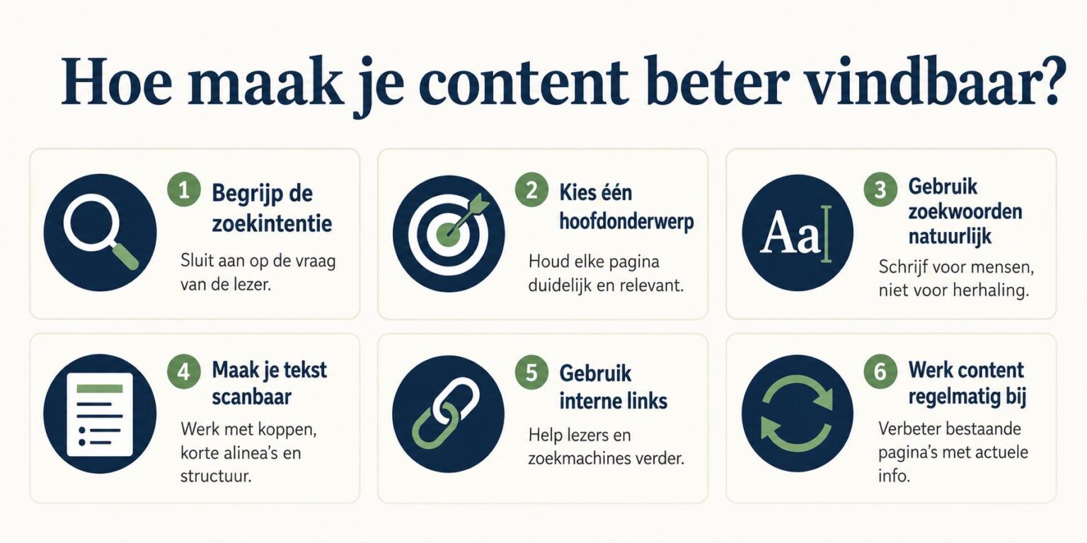 Visuele gids voor content beter vindbaar maken met tips over structuur, zoekwoorden en SEO-optimalisatie